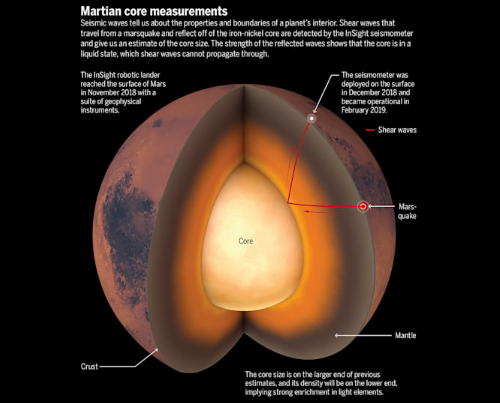 NASA, Mars'ın ayrıntılı görüntülerini paylaştı!