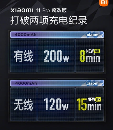 Xiaomi 200W şarj teknolojisi aslında başkası tarafından üretilmiş! 2 Xiaomi 200W şarj teknolojisi aslında başkası tarafından üretilmiş!