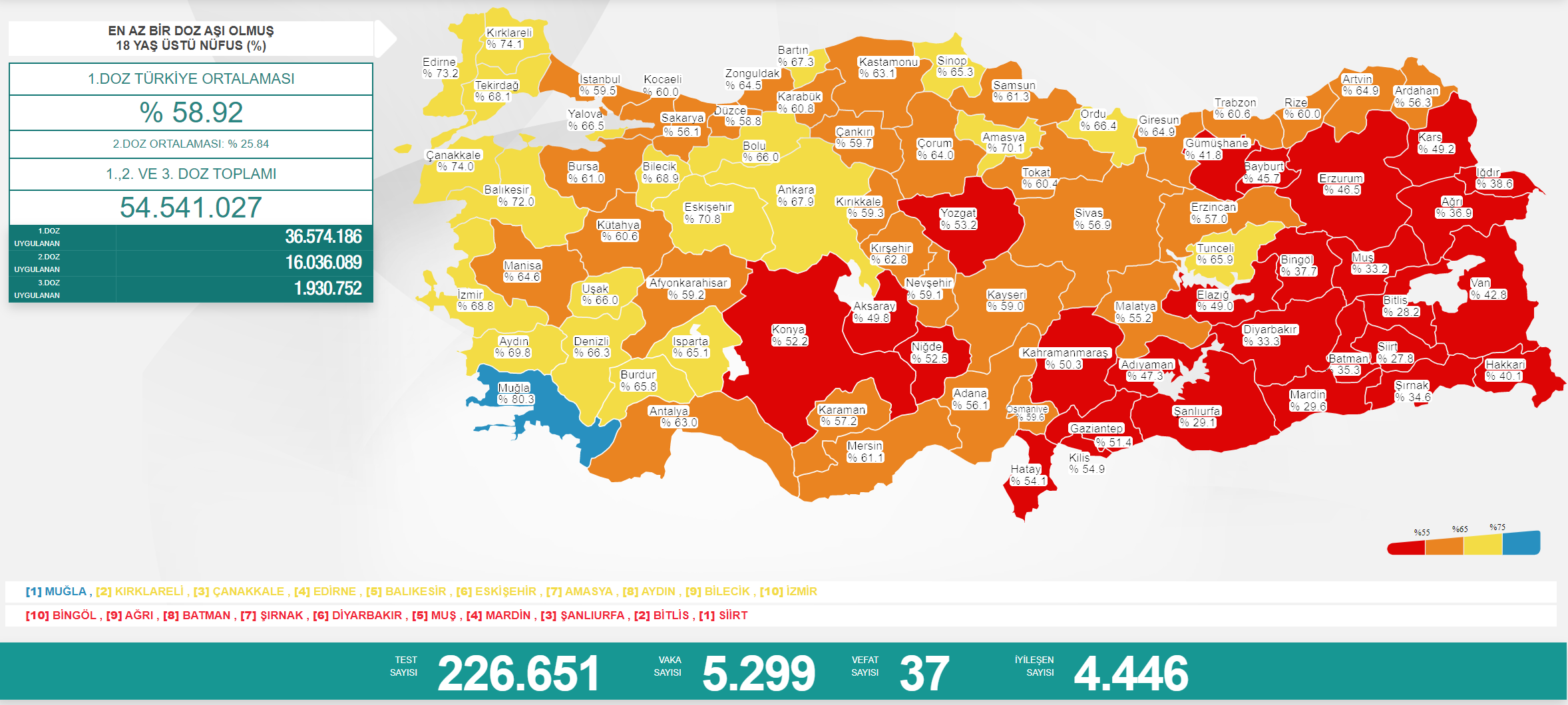 6 temmuz vaka sayisi