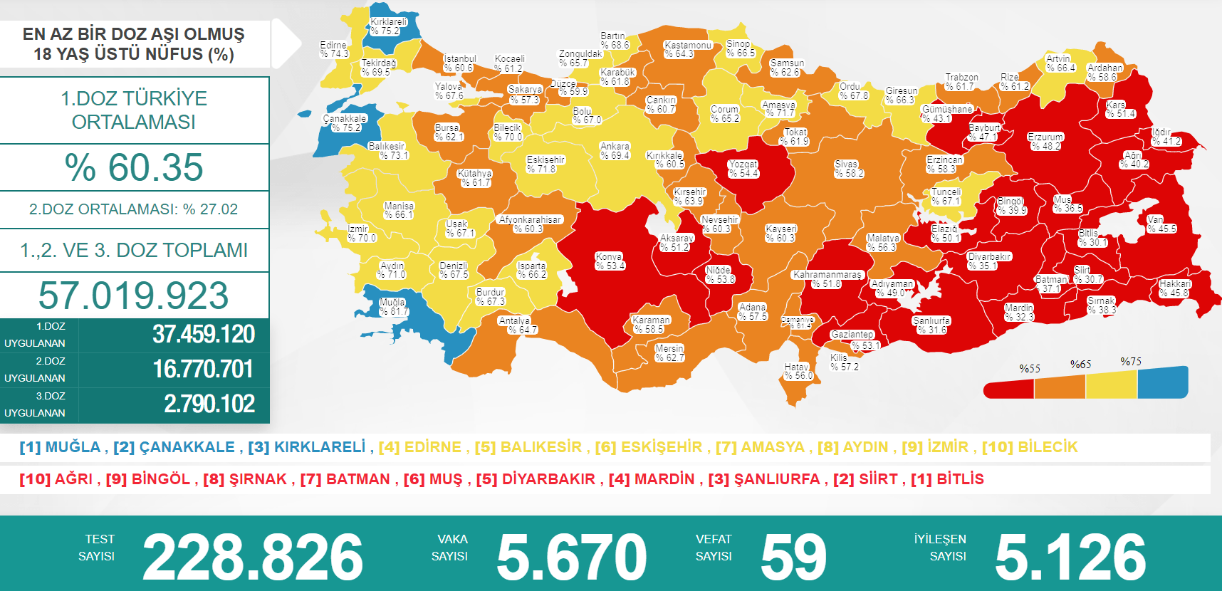 9 Temmuz vaka sayısı belli oldu 2 9temmuzvaka