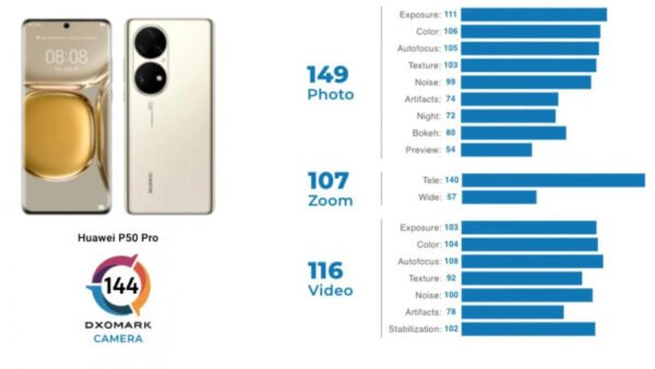 Huawei P50 Pro en yüksek kamera puanını aldı
