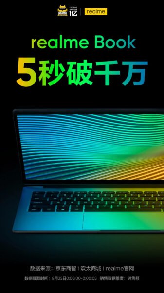Realme Book, satışa sunulduğu ilk beş dakikada rekor kırdı