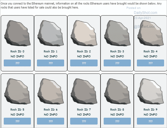 rekor fiyata satılan NFT