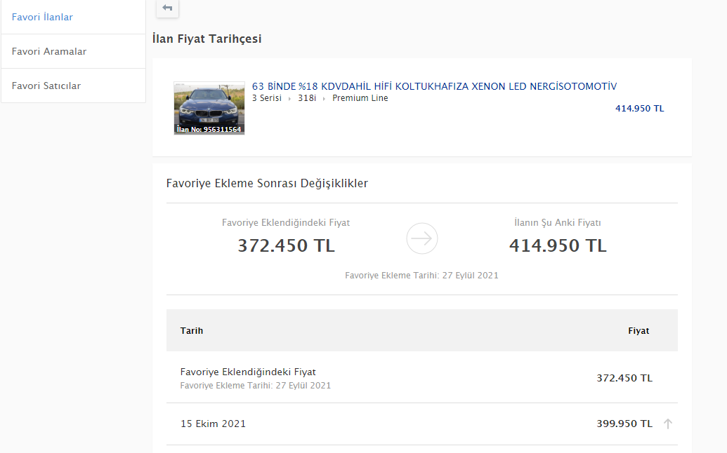 İkinci el otomobil fiyatları durdurulamıyor