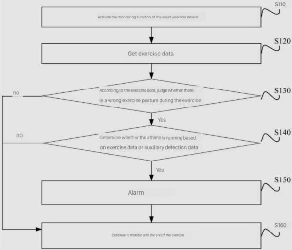 Huawei giyilebilir cihazları için yeni patent aldı