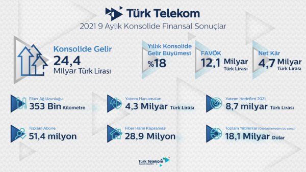 Türk Telekom