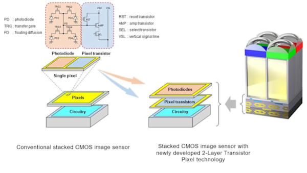 Sony yeni akıllı telefon kamera sensörü ile dikkat çekecek