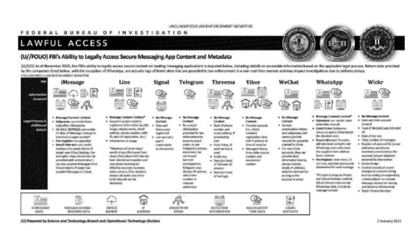 WhatsApp ve iMessage, FBI ile kullanıcı verisini paylaşıyor