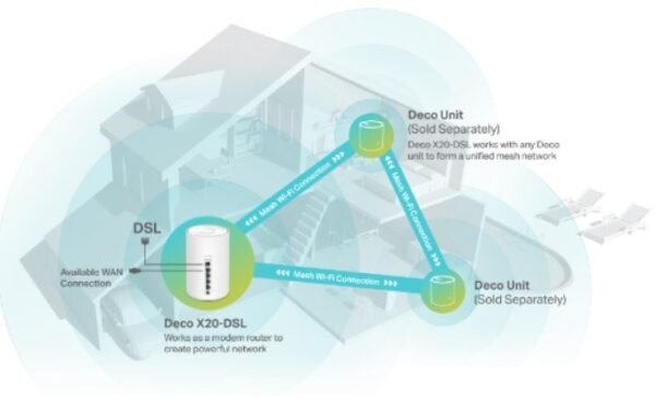 Deco X20-DSL - AX1800 VDSL: Ev ve ofis için Mesh WiFi 6 Router