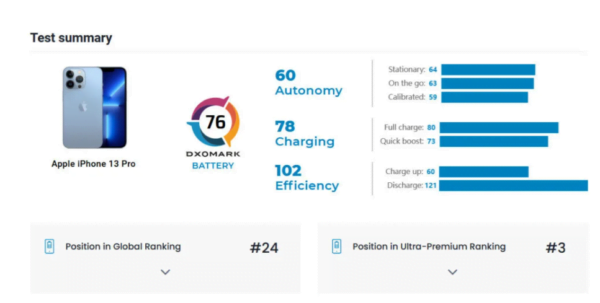 iPhone 13 Pro pil puanı ile Galaxy S21 Ultra ve diğerlerini geride bıraktı 2 iPhone 13 Pro