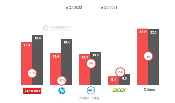 Bilgisayar satışları