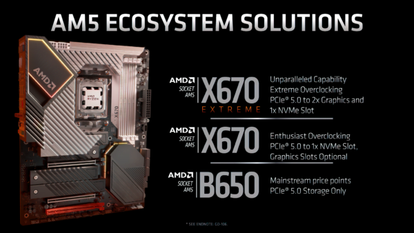 AMD Ryzen 7000 anakartlar