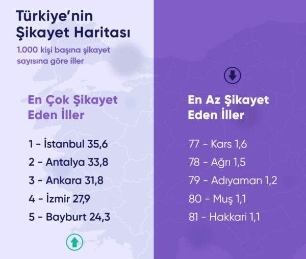 şikayetleri