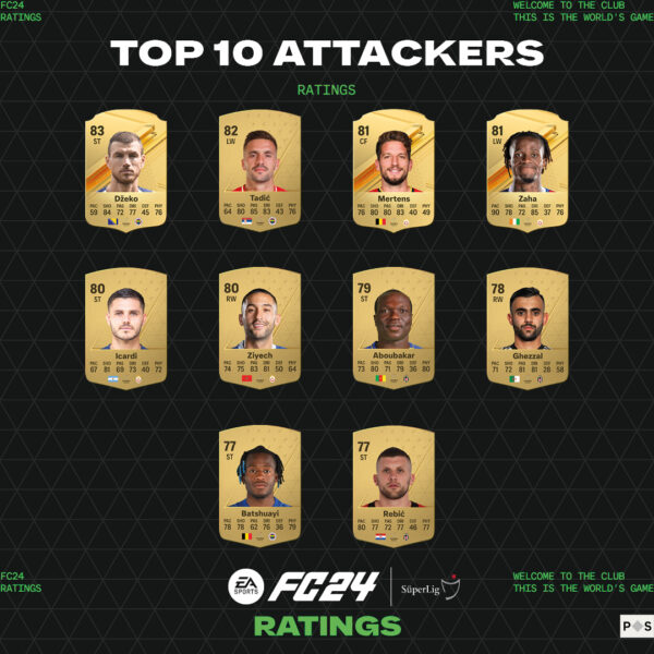  Türkiye Süper Ligi