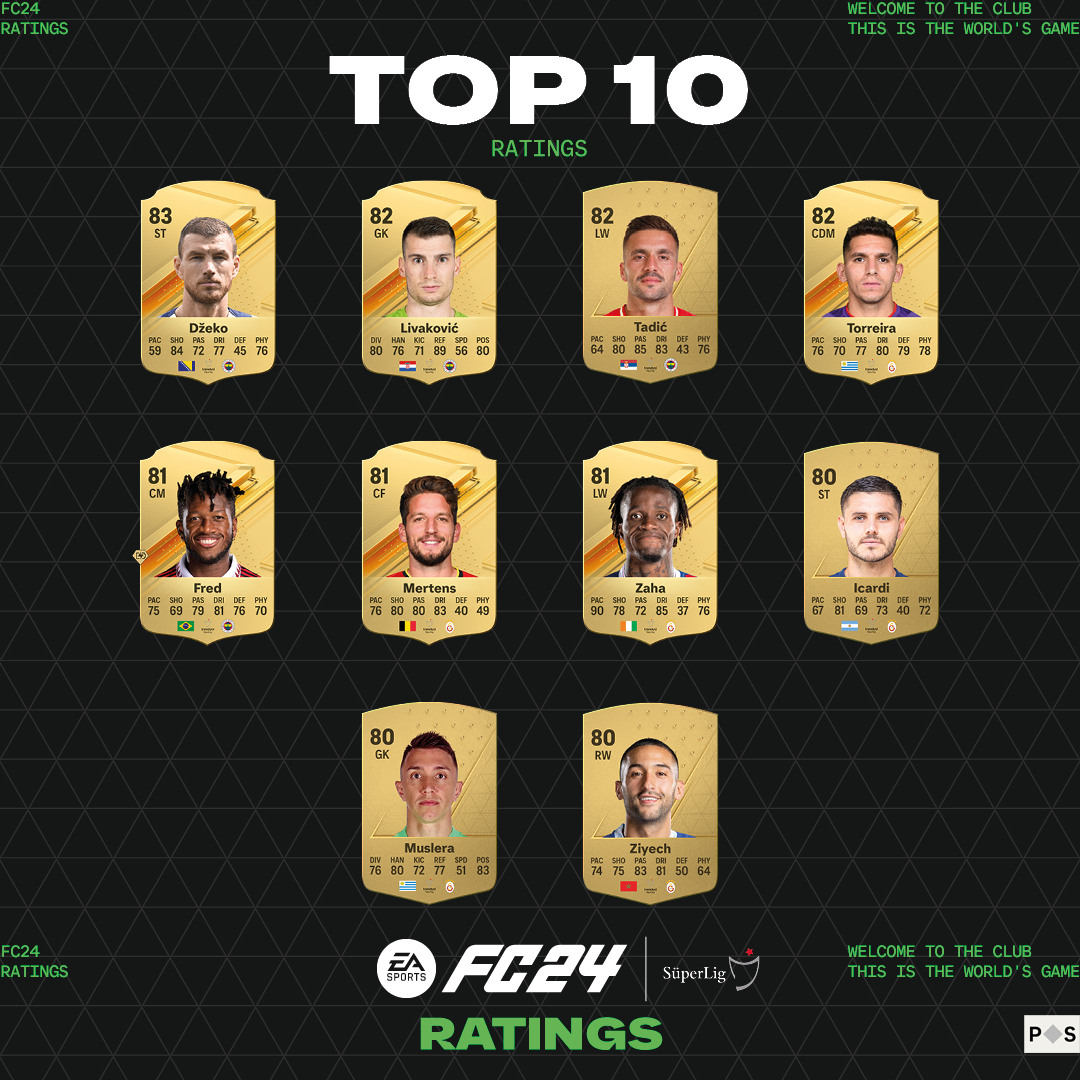 Türkiye Süper Ligi