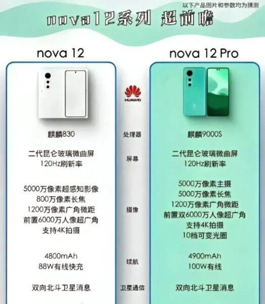 Huawei nova 12