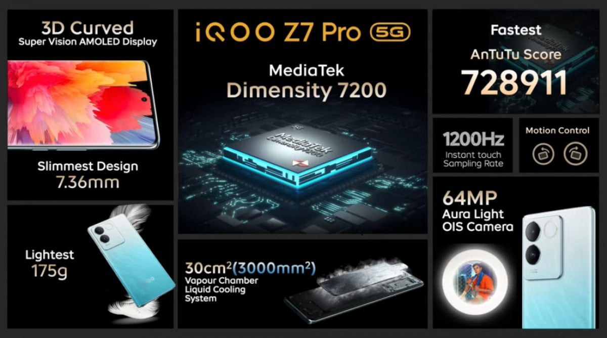 iQOO Z7 Pro 2