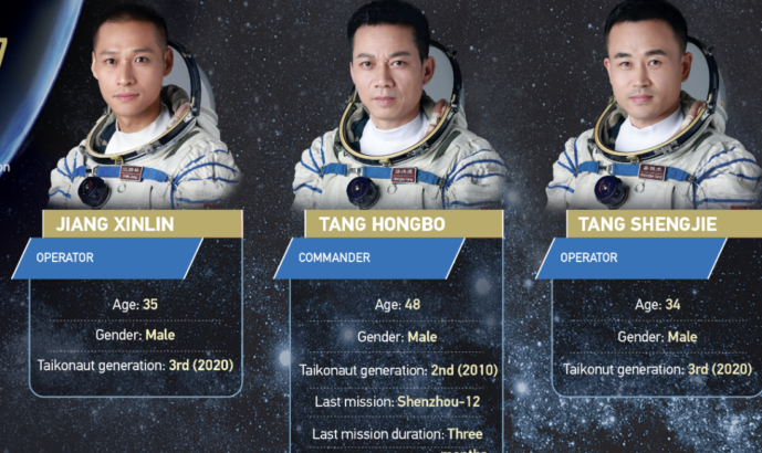 Çin tarihin en genç astronotunu göreve yolladı
