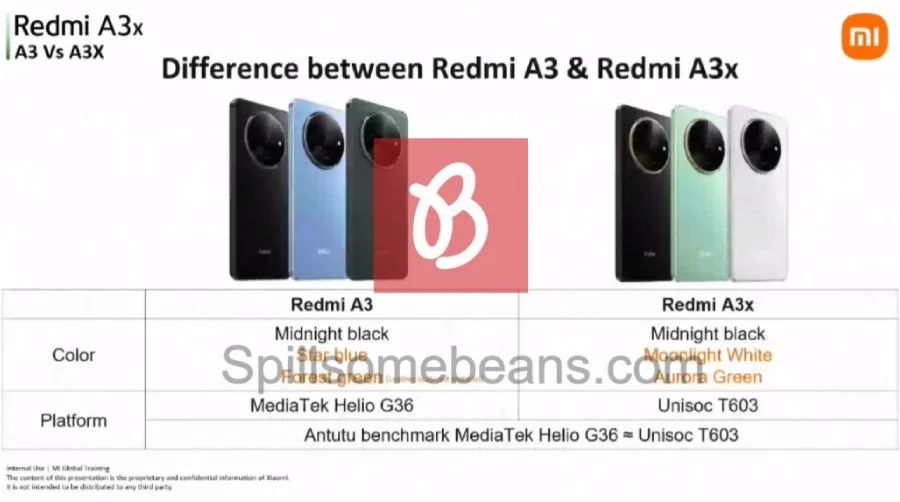 Redmi A3x 1