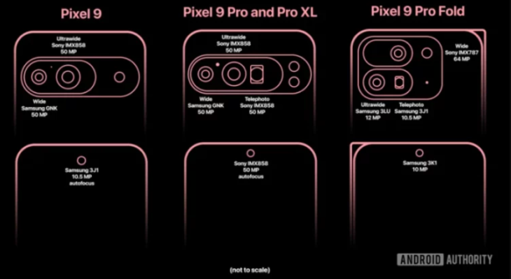 Google Pixel 9 serisi cihazlarının kamera özellikleri sızdırıldı 2 Google Pixel 9 serisi