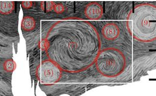 Vincent van Gogh'un tablosunda 'gizli' detay keşfedildi