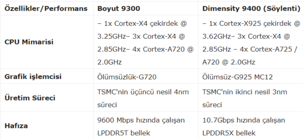 Dimensity 9400