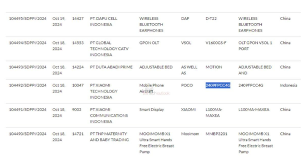 Poco M7 Pro 5G: Sertifikalar tamam, lansman yakında! 2 Poco M7 Pro 5G