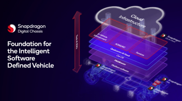 Snapdragon Cockpit 4