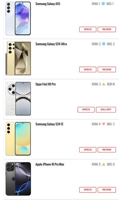 en populer telefonlar