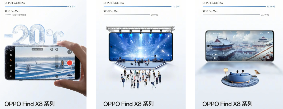 Oppo Find X8 Pro, pil gücü olarak iPhone 16 Pro Max'in çok ilerisinde! 2 Oppo Find X8 Pro