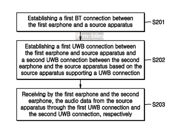 Samsung'un patenti kablosuz kulaklıklar için yeni bir dönemin habercisi 2 Samsung UWB patent 1