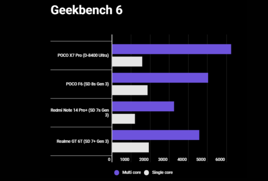 MediaTek Dimensity 8400 Ultra: AnTuTu, Geekbench Puanları Paylaşıldı 3 a2