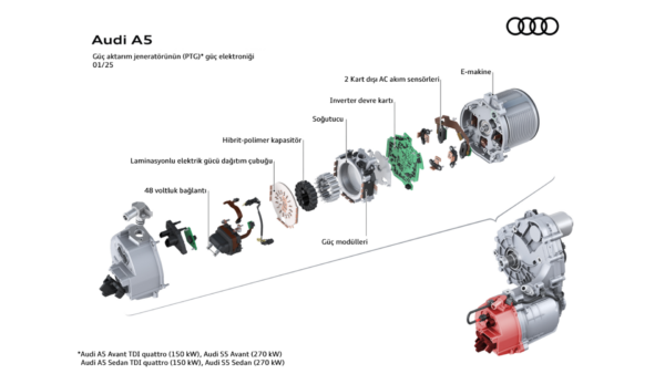 MHEV Plus: Audi'den Yeni Nesil Sürüş Deneyimi 2 MHEV Plus
