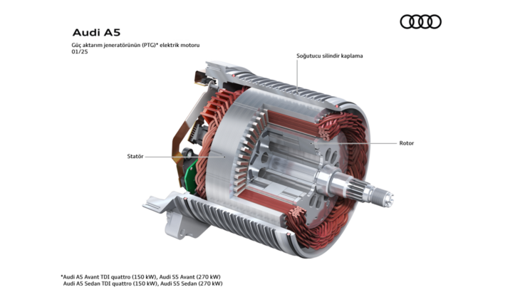 MHEV Plus: Audi'den Yeni Nesil Sürüş Deneyimi 46 MHEV Plus