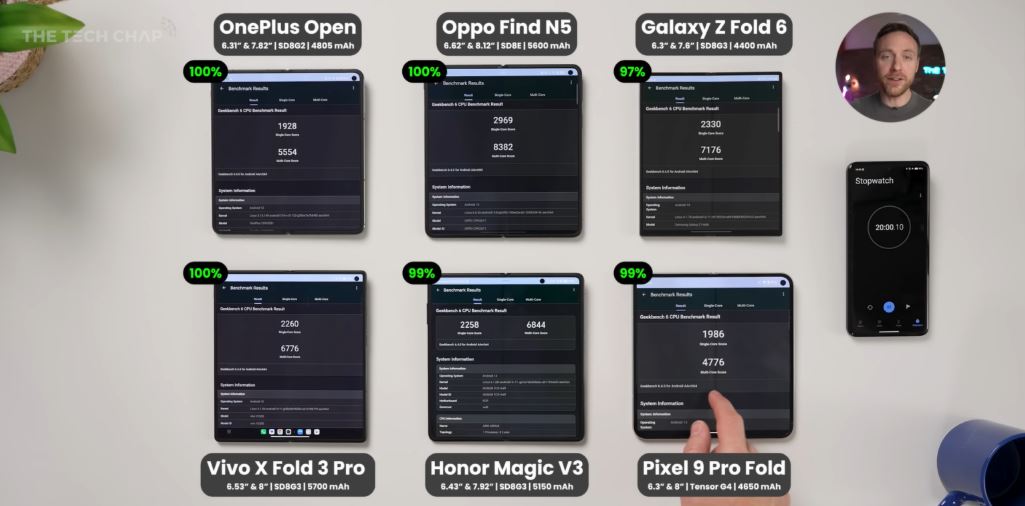 Samsung Galaxy Z Fold 6 Yeni