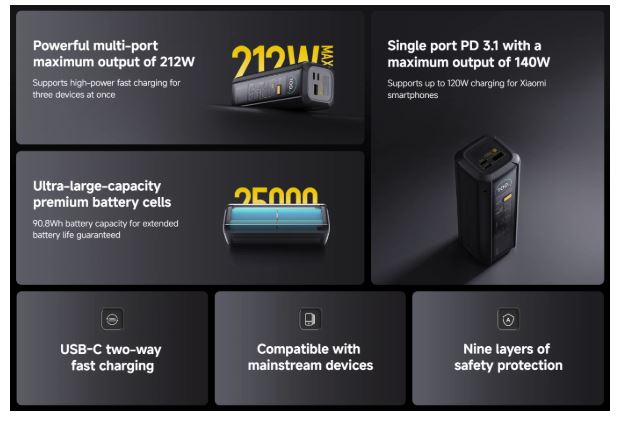 Xiaomi’nin Yeni 25.000 mAh Power Bank’i, Laptopları Bile Dakikalar İçinde Şarj Ediyor 2 Xiaomi Powerbank yeni