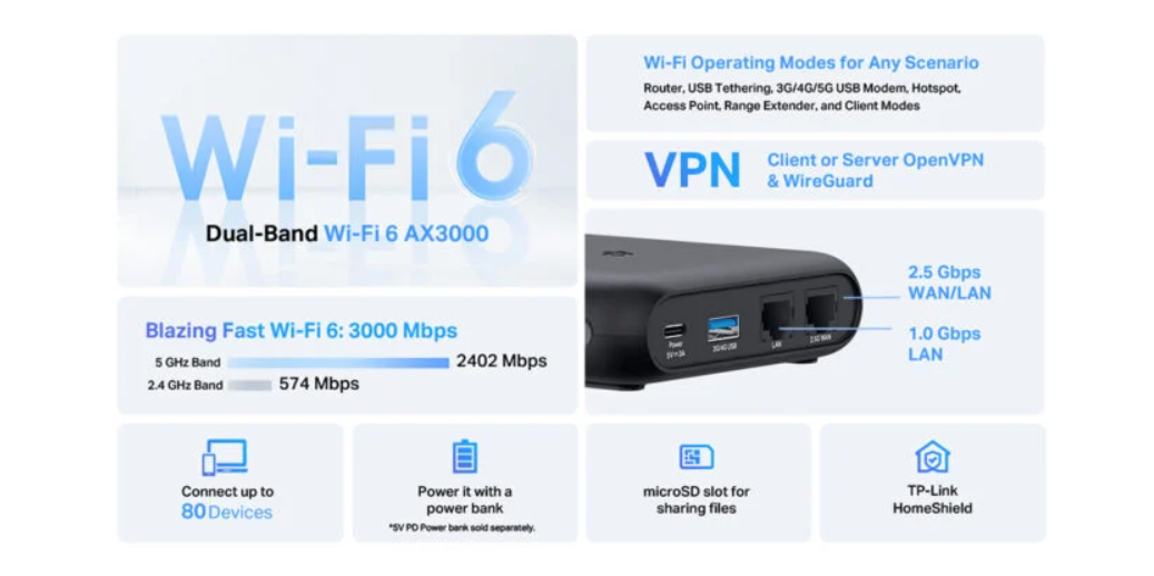 TP-Link, TL-WR3002X'i tanıttı 2 tplink