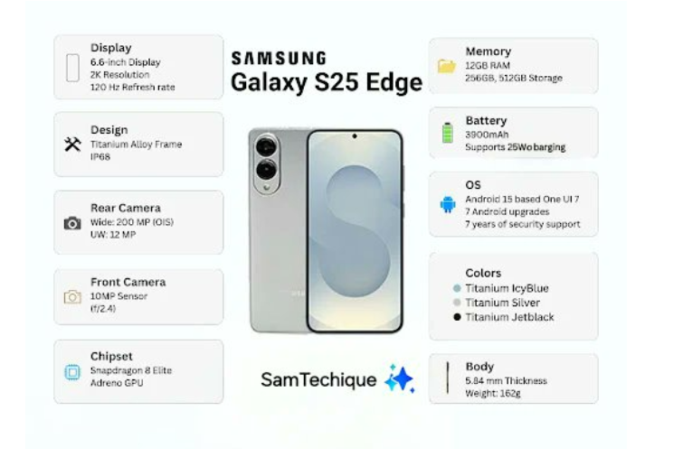 Galaxy S25 Edge Mayıs’ta Geliyor, Samsung’un Yeni Amiral Gemisi Sızdırıldı 2 Samsung Galaxy S25 Edge