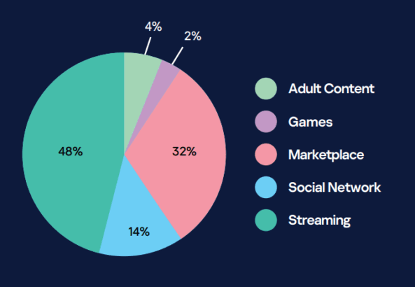 Kurumsal E-Postalarla Eşleşen Sızdırılmış Netflix, Roblox ve Discord Hesapları Ortaya Çıktı 48 Roblox