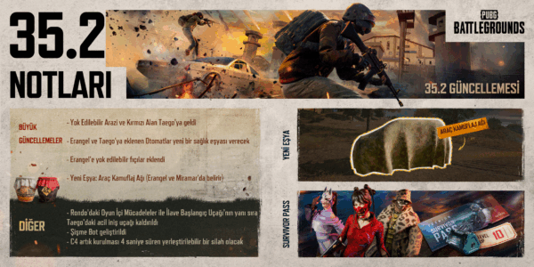 PUBG BATTLEGROUNDS , 35.2 GÜNCELLEMESİ İLE YOK EDİLEBİLİR ARAZİLERİ GENİŞLETİYOR 2 PUBG: BATTLEGROUNDS PUBG BATTLEGROUNDS