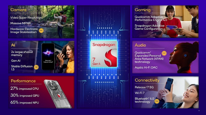 Snapdragon 7