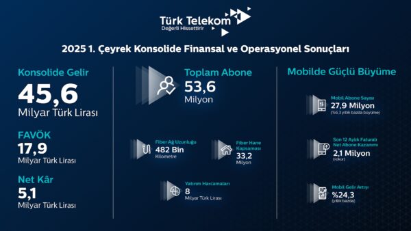 Türk Telekom 