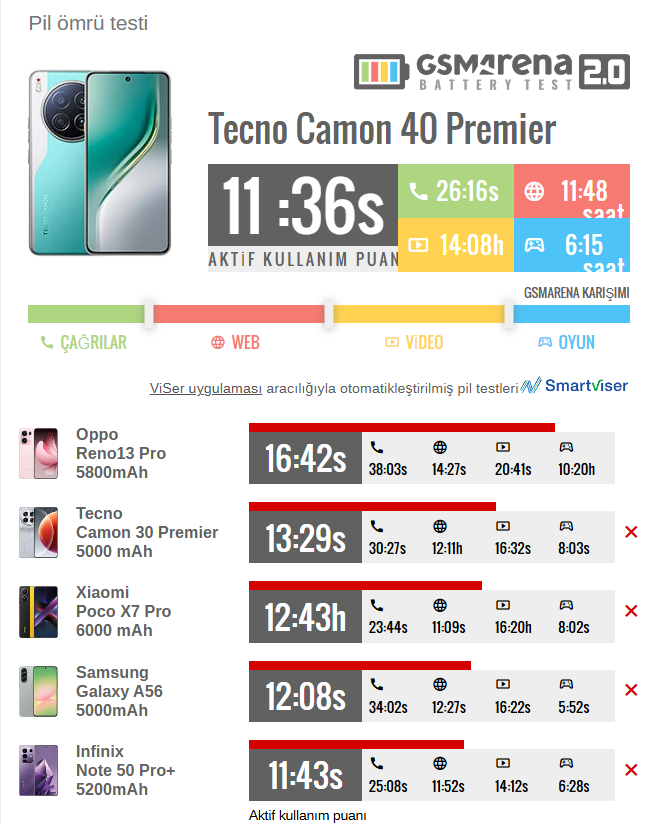 Camon 40 Premier 