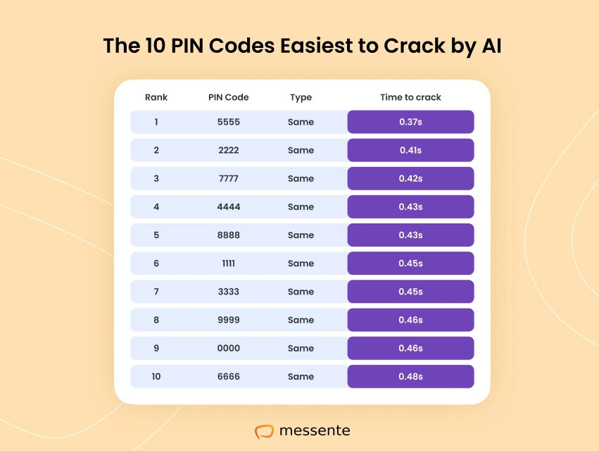 Yapay zeka PIN kodunuzu sadece 0,44 saniyede hackleyebilir 3 yapayzeka