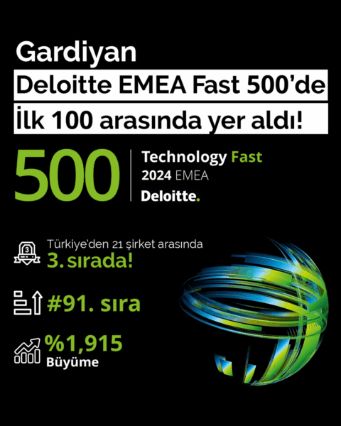 Gardiyan, EMEA Technology Fast 500 listesine 91’inci Sıradan Giriş Yaptı 2 Gardiyan