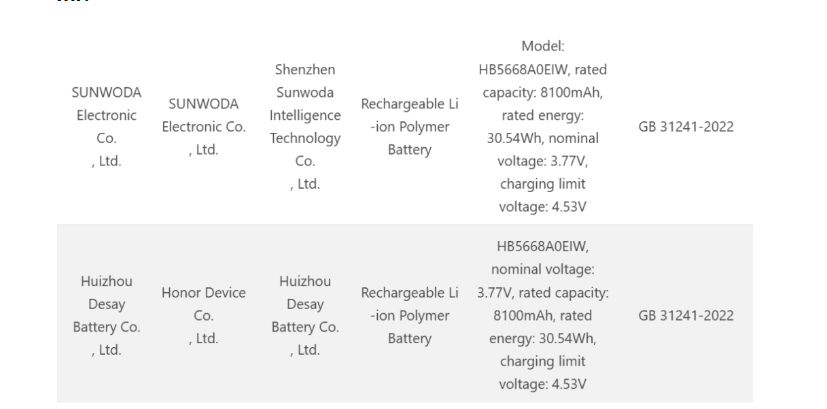 Honor, 8.100 mAh Bataryalı Telefonu İçin Geri Sayımda! 2 Honor