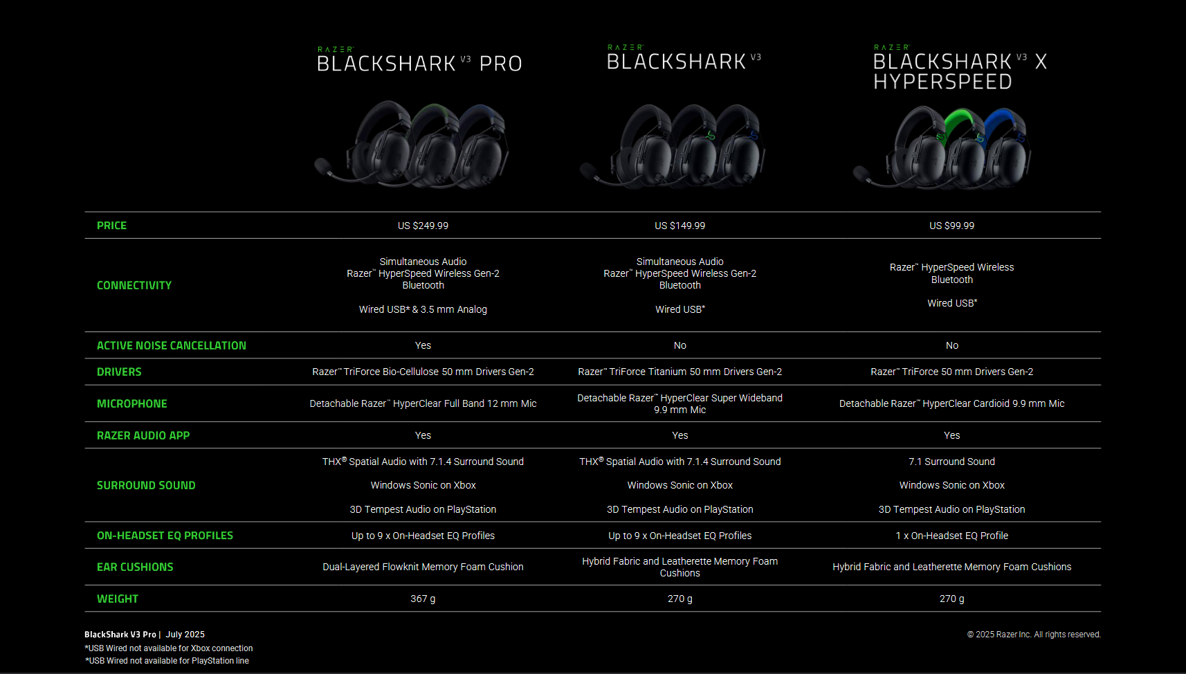 Razer BlackShark V3 Pro vs V3 vs V3 X