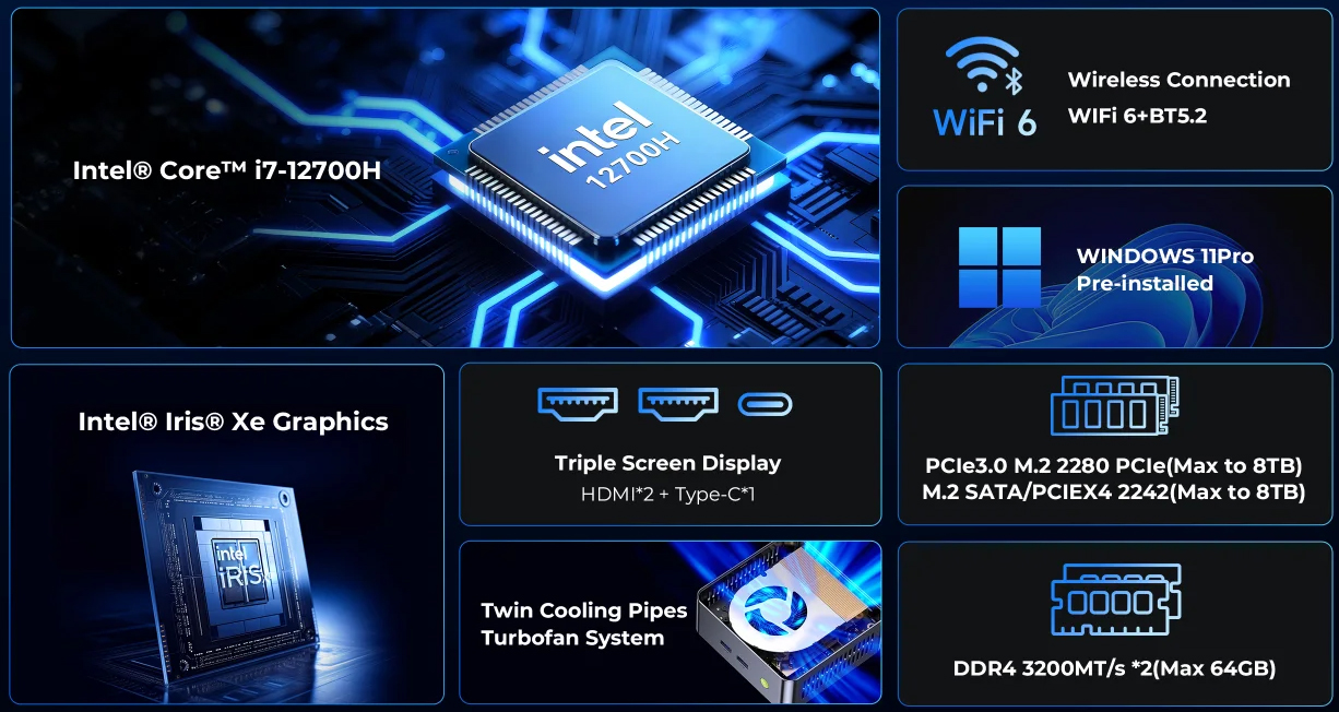 Main highlights of the GMK NucBox M3 Ultra