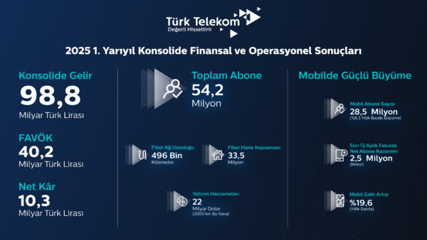 Türk Telekom
