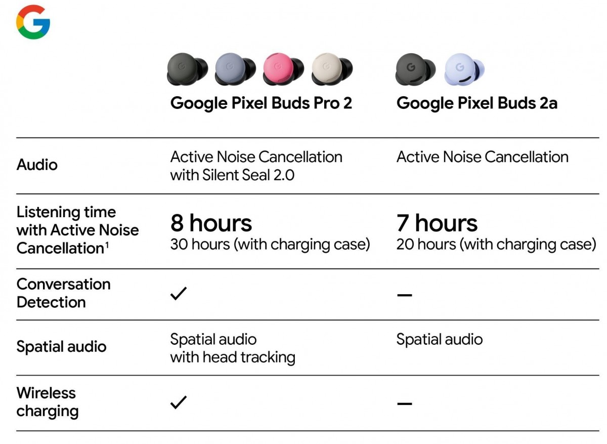Google Pixel Buds 2a